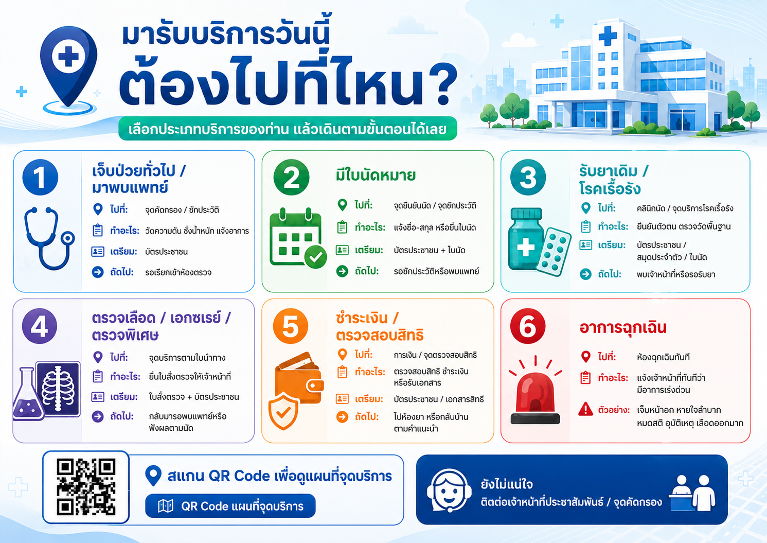 ภาพกิจกรรมโรงพยาบาลบ้านธิ